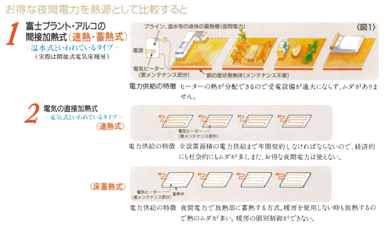 電力の使い方による比較