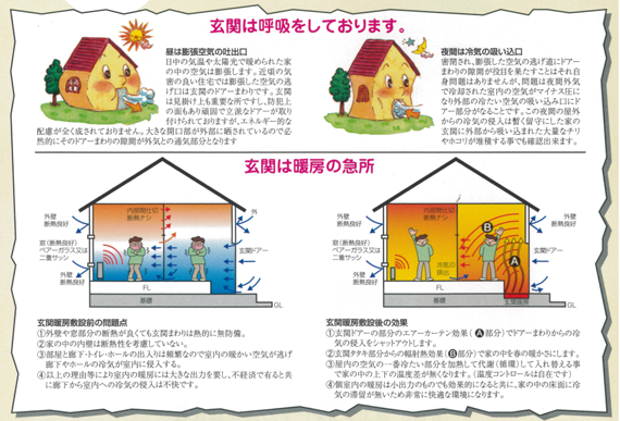 玄関は呼吸している