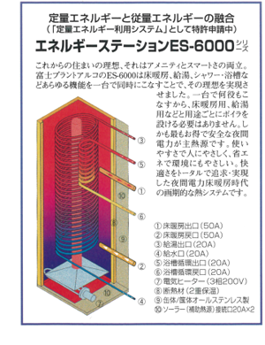 エネルギーステーション